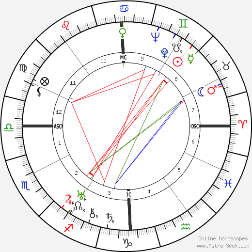 Eduardo De Filippo birth chart, Eduardo De Filippo astro natal horoscope, astrology