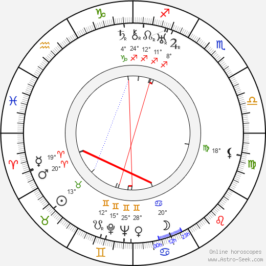 Emilie Hráská birth chart, biography, wikipedia 2024, 2025
