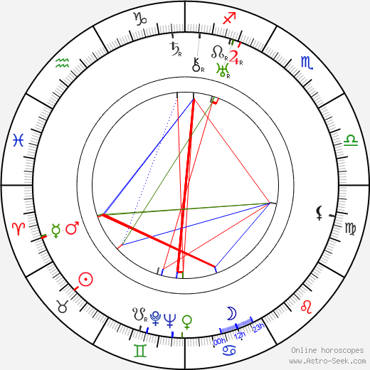 Emilie Hráská birth chart, Emilie Hráská astro natal horoscope, astrology