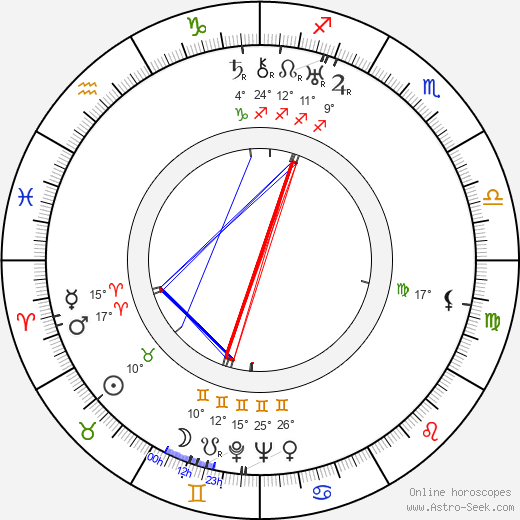Francis Martin birth chart, biography, wikipedia 2024, 2025