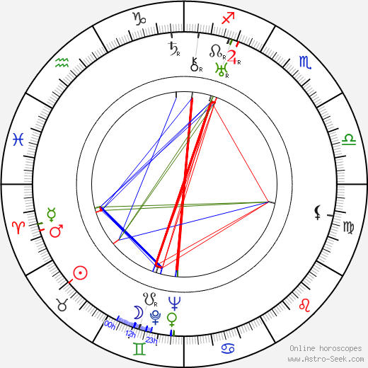 Francis Martin birth chart, Francis Martin astro natal horoscope, astrology