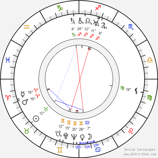 Fyodor Nikitin birth chart, biography, wikipedia 2023, 2024