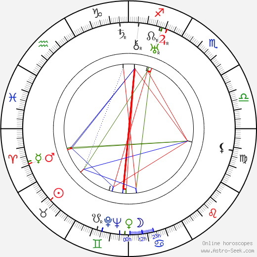 Fyodor Nikitin birth chart, Fyodor Nikitin astro natal horoscope, astrology