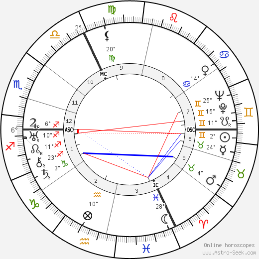 Hans Frank birth chart, biography, wikipedia 2024, 2025