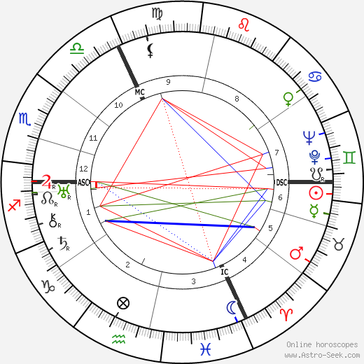 Hans Frank birth chart, Hans Frank astro natal horoscope, astrology