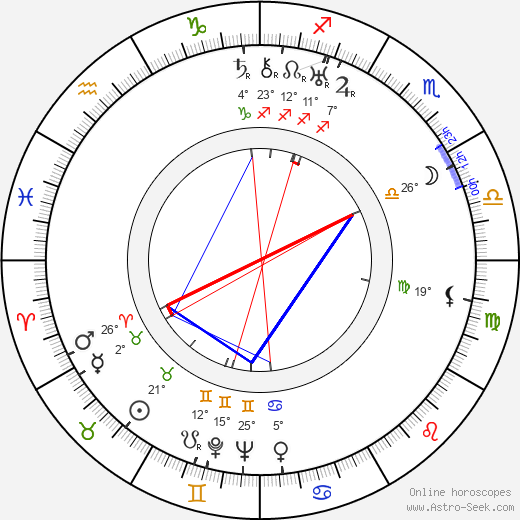 Helene Weigel birth chart, biography, wikipedia 2024, 2025
