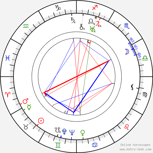 Helene Weigel birth chart, Helene Weigel astro natal horoscope, astrology