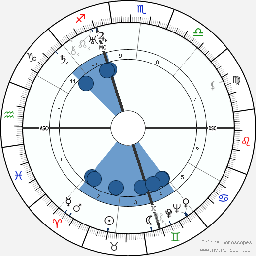 Ignazio Silone wikipedia, horoscope, astrology, instagram
