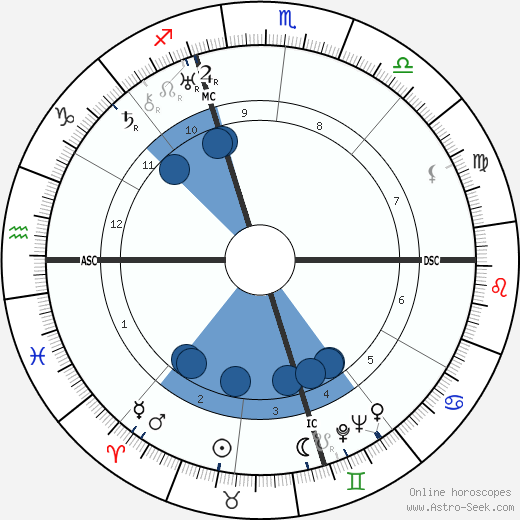 Ignazio Silone wikipedia, biography, birth chart, instagram Ignazio Silone wikipedia, horoscope, astrology, instagram