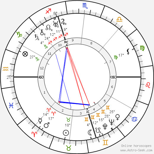 Ignazio Silone birth chart, biography, wikipedia 2023, 2024