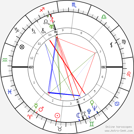 Ignazio Silone birth chart, Ignazio Silone astro natal horoscope, astrology