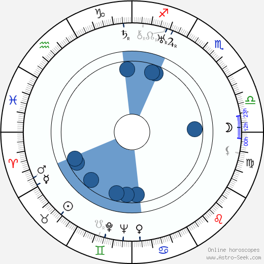 Jan Cieplinski wikipedia, horoscope, astrology, instagram