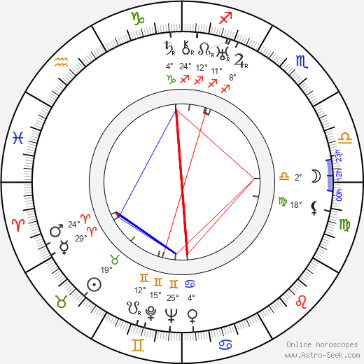 Jan Cieplinski birth chart, biography, wikipedia 2024, 2025