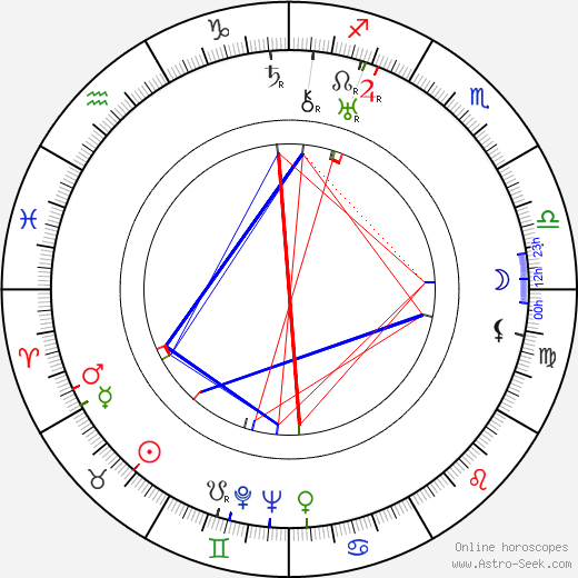 Jan Cieplinski birth chart, Jan Cieplinski astro natal horoscope, astrology