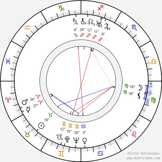 Jarmila Májová birth chart, biography, wikipedia 2024, 2025