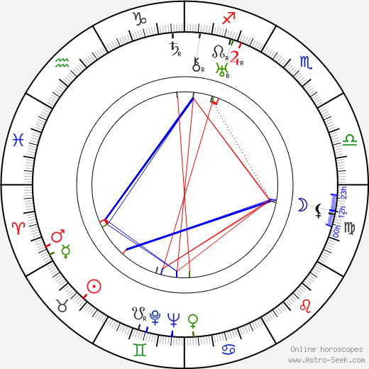 Jarmila Májová birth chart, Jarmila Májová astro natal horoscope, astrology