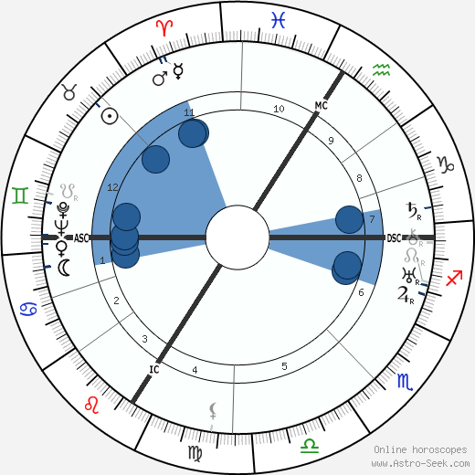 Jean Carlu horoscope, astrology, sign, zodiac, date of birth, instagram
