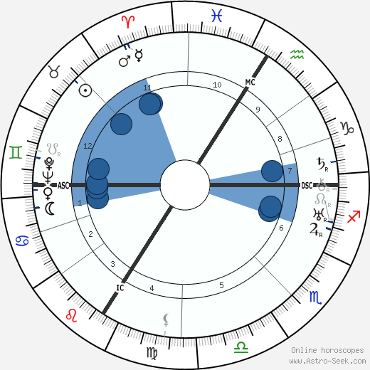 Jean Carlu wikipedia, biography, birth chart, instagram Jean Carlu wikipedia, horoscope, astrology, instagram
