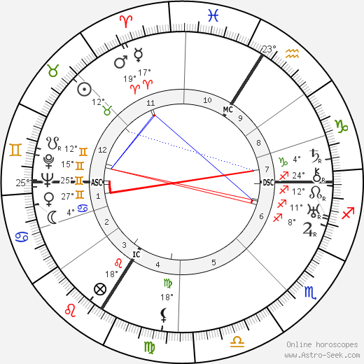 Jean Carlu birth chart, biography, wikipedia 2024, 2025