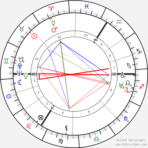 Jean Carlu birth chart, Jean Carlu astro natal horoscope, astrology