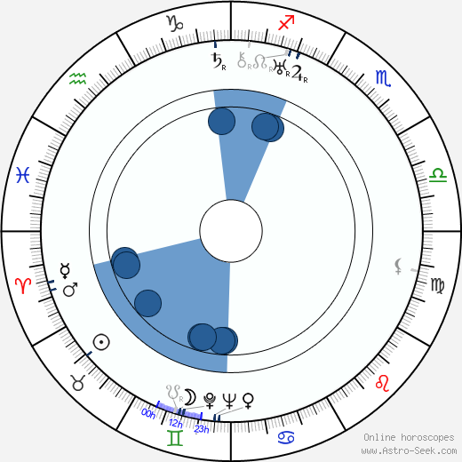 Julanne Johnston horoscope, astrology, sign, zodiac, date of birth, instagram