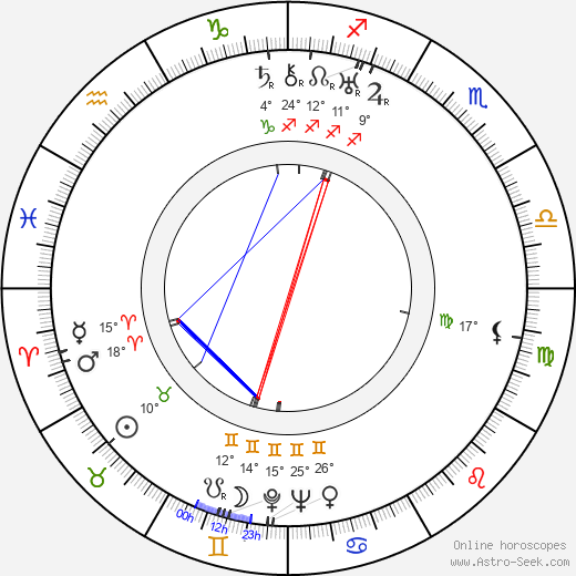 Julanne Johnston birth chart, biography, wikipedia 2024, 2025