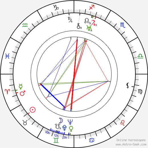 Julanne Johnston birth chart, Julanne Johnston astro natal horoscope, astrology