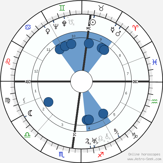 Karl Ernst Krafft wikipedia, biography, birth chart, instagram Karl Ernst Krafft wikipedia, horoscope, astrology, instagram