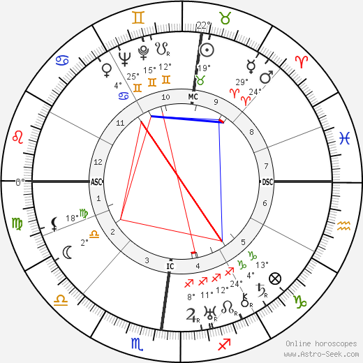 Karl Ernst Krafft birth chart, biography, wikipedia 2023, 2024