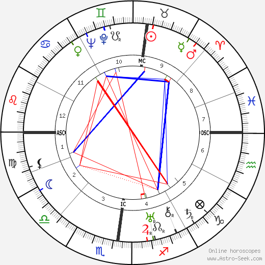 Karl Ernst Krafft birth chart, Karl Ernst Krafft astro natal horoscope, astrology