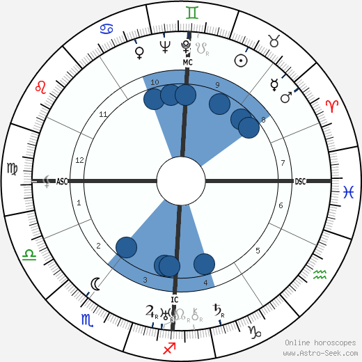Karl Wolff wikipedia, biography, birth chart, instagram Karl Wolff wikipedia, horoscope, astrology, instagram