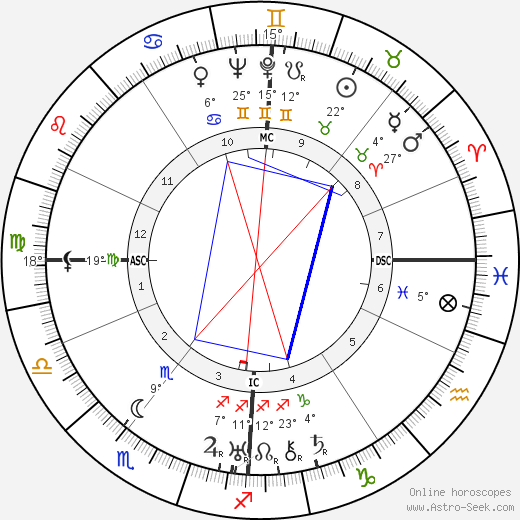 Karl Wolff birth chart, biography, wikipedia 2023, 2024