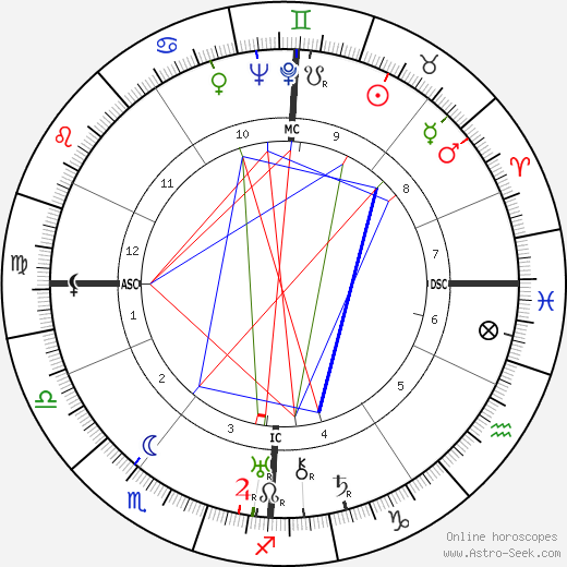 Karl Wolff birth chart, Karl Wolff astro natal horoscope, astrology