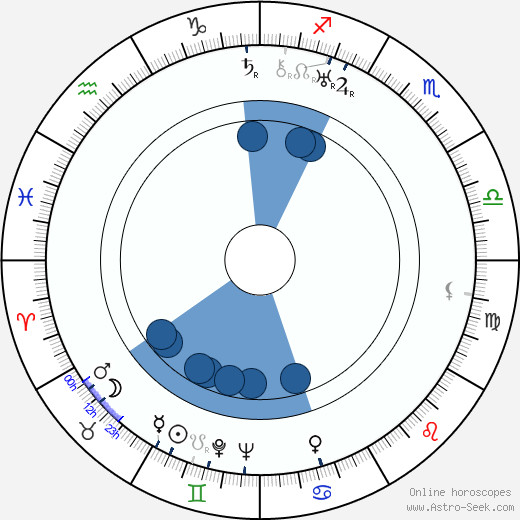 Lesley Selander horoscope, astrology, sign, zodiac, date of birth, instagram