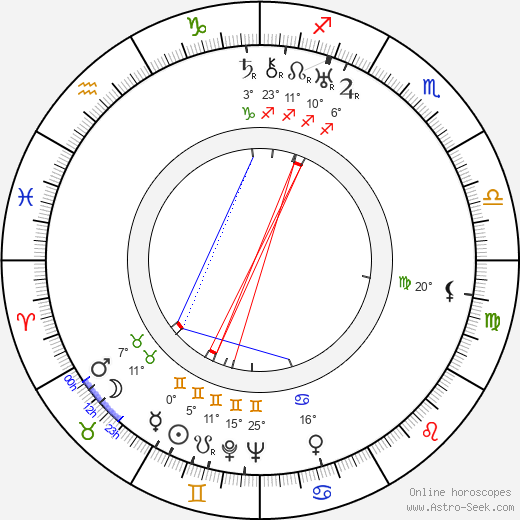 Lesley Selander birth chart, biography, wikipedia 2023, 2024