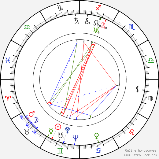 Lesley Selander birth chart, Lesley Selander astro natal horoscope, astrology