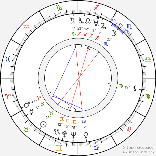 Mario Soffici birth chart, biography, wikipedia 2024, 2025