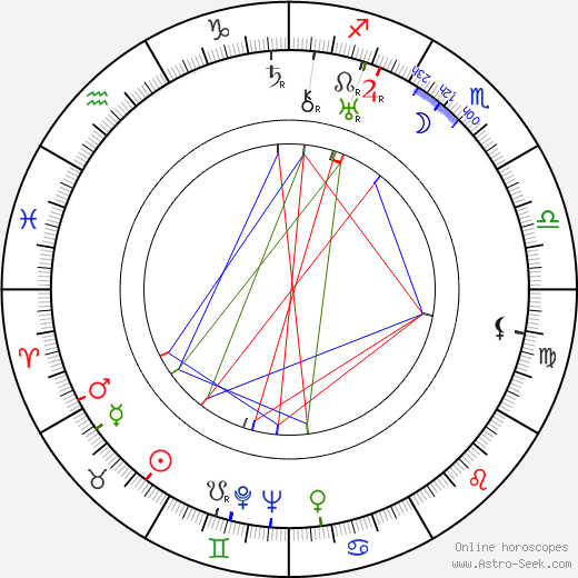 Mario Soffici birth chart, Mario Soffici astro natal horoscope, astrology