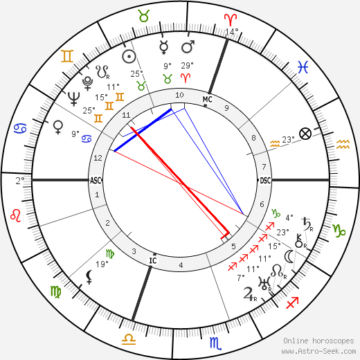 Maurice Villain birth chart, biography, wikipedia 2023, 2024