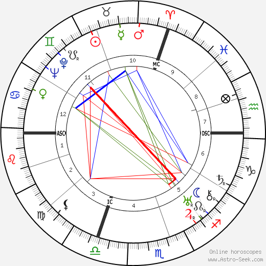 Maurice Villain birth chart, Maurice Villain astro natal horoscope, astrology