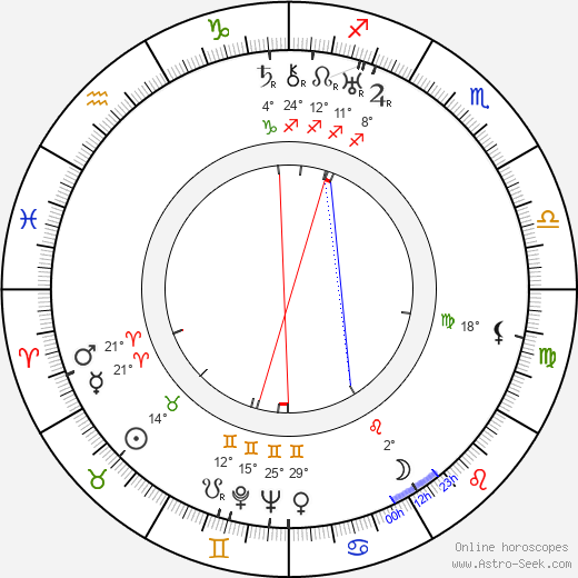 Max Elloy birth chart, biography, wikipedia 2023, 2024