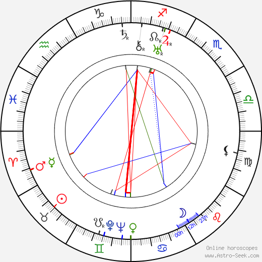 Max Elloy birth chart, Max Elloy astro natal horoscope, astrology