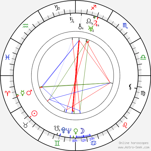 Nikolay Yakovchenko birth chart, Nikolay Yakovchenko astro natal horoscope, astrology