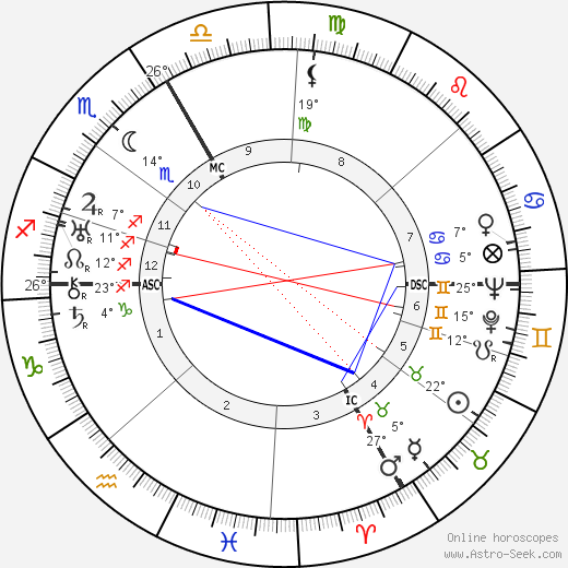 Pierre Chaillet birth chart, biography, wikipedia 2024, 2025