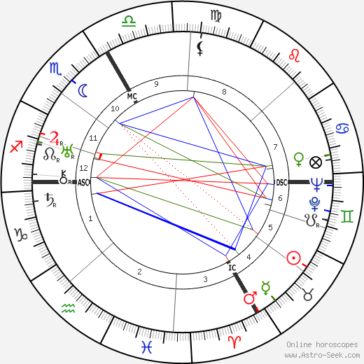 Pierre Chaillet birth chart, Pierre Chaillet astro natal horoscope, astrology