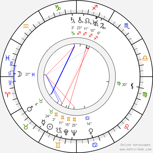 Ralph Dunn birth chart, biography, wikipedia 2024, 2025