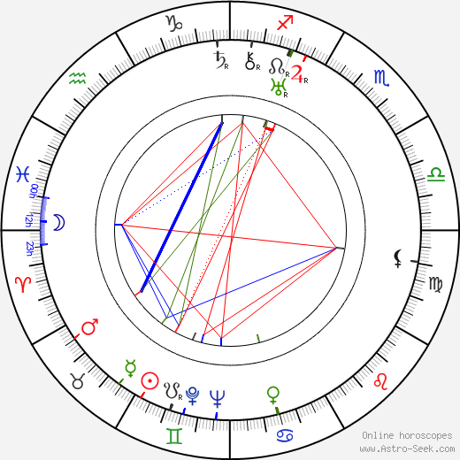 Ralph Dunn birth chart, Ralph Dunn astro natal horoscope, astrology