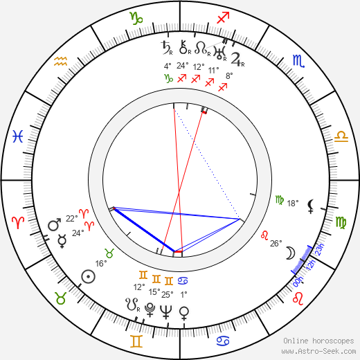 Ralph Truman birth chart, biography, wikipedia 2024, 2025