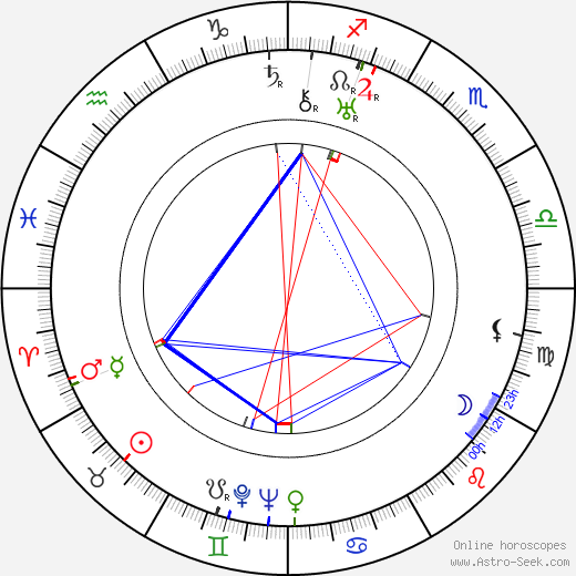 Ralph Truman birth chart, Ralph Truman astro natal horoscope, astrology