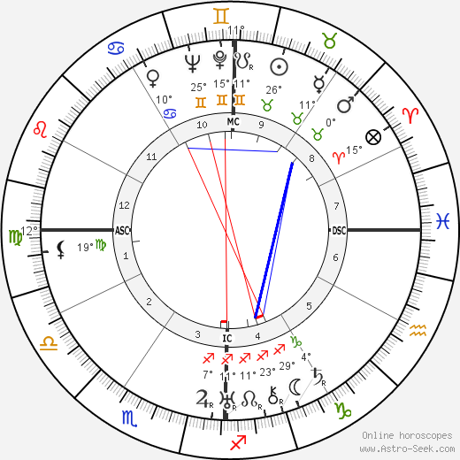 Ruhollah Khomeini birth chart, biography, wikipedia 2024, 2025